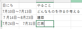 スケジュールや作っていく計画を立てましたか？