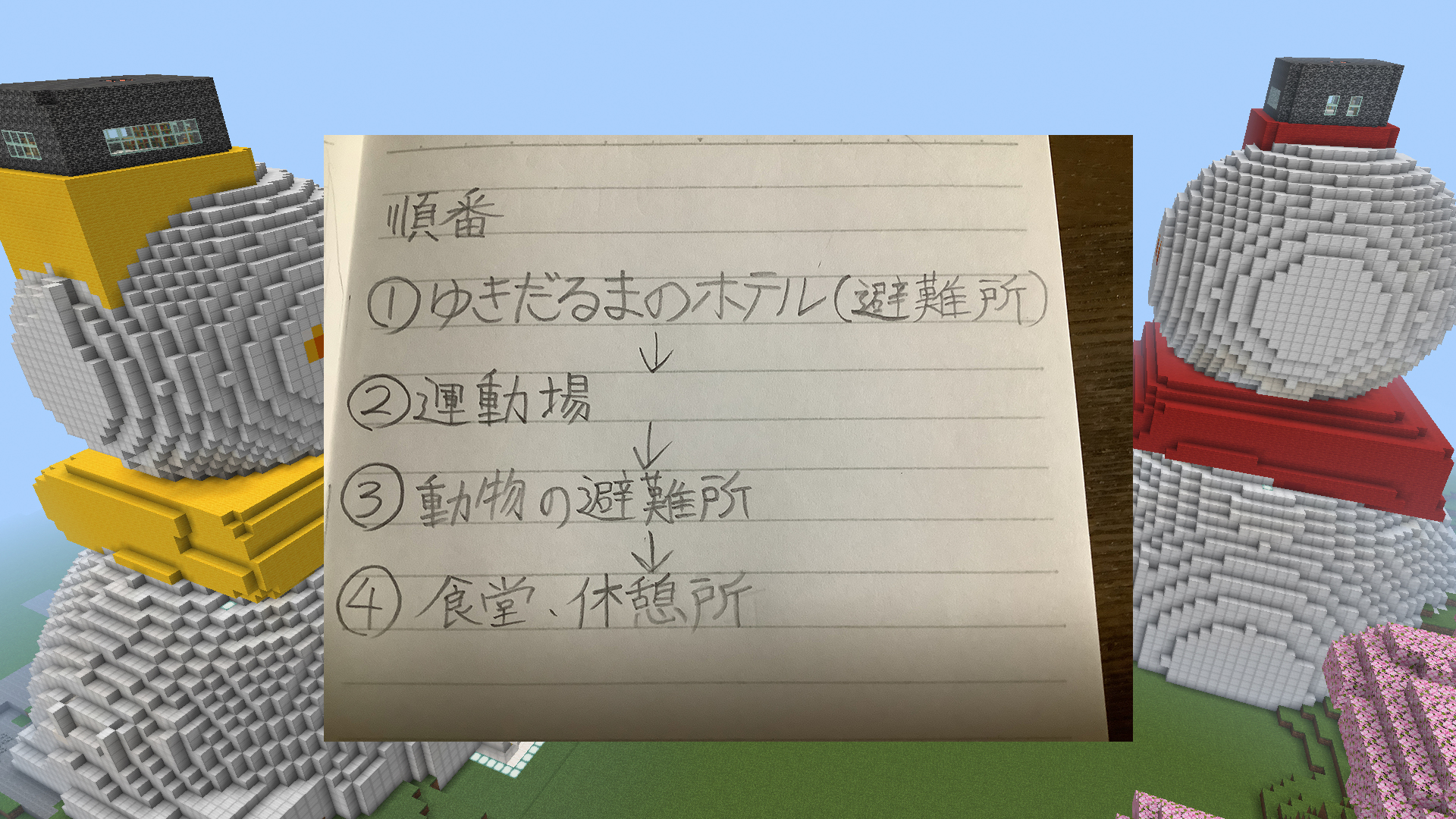 プログラミングなどを、どのように使ったか