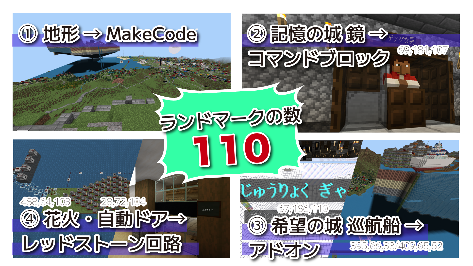作品の中に取り入れた「しくみ」はなんですか？ それは、何のためですか？