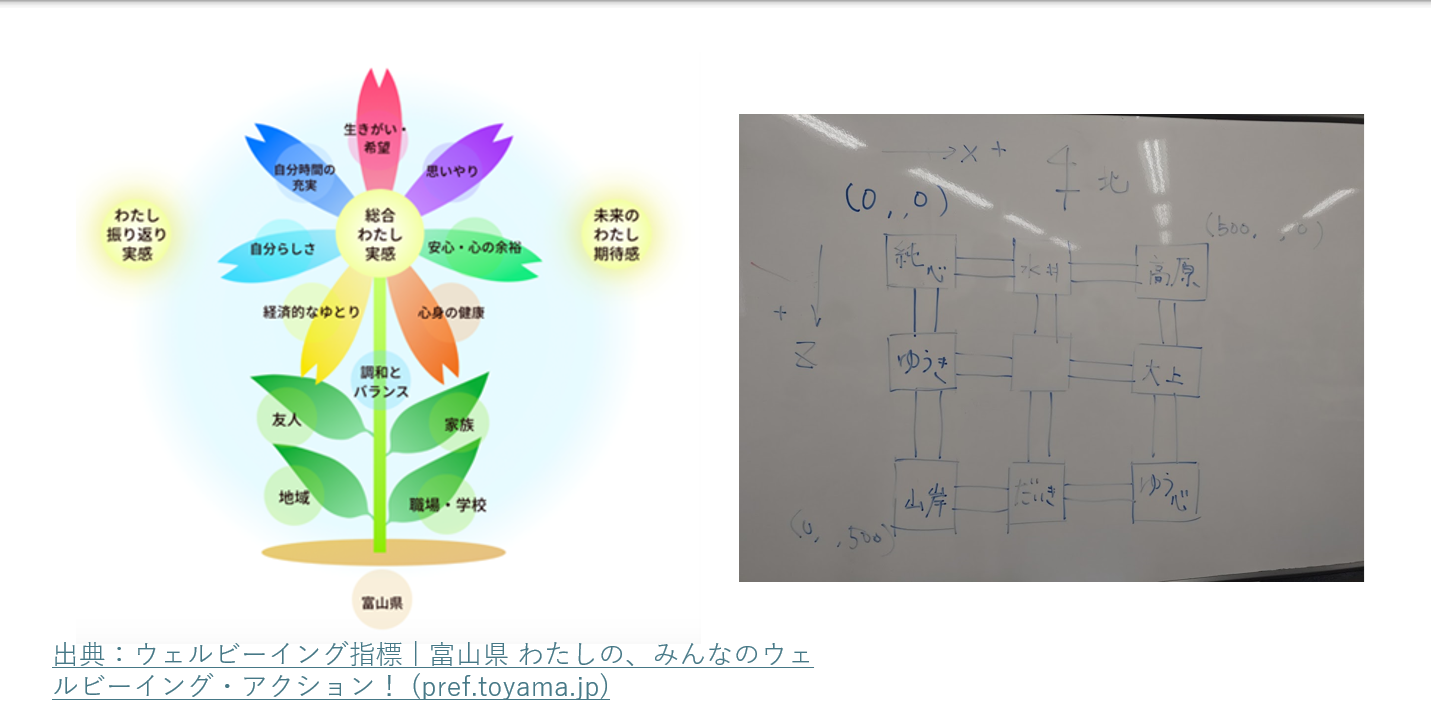 どのような計画を立てて制作をすすめていきましたか？