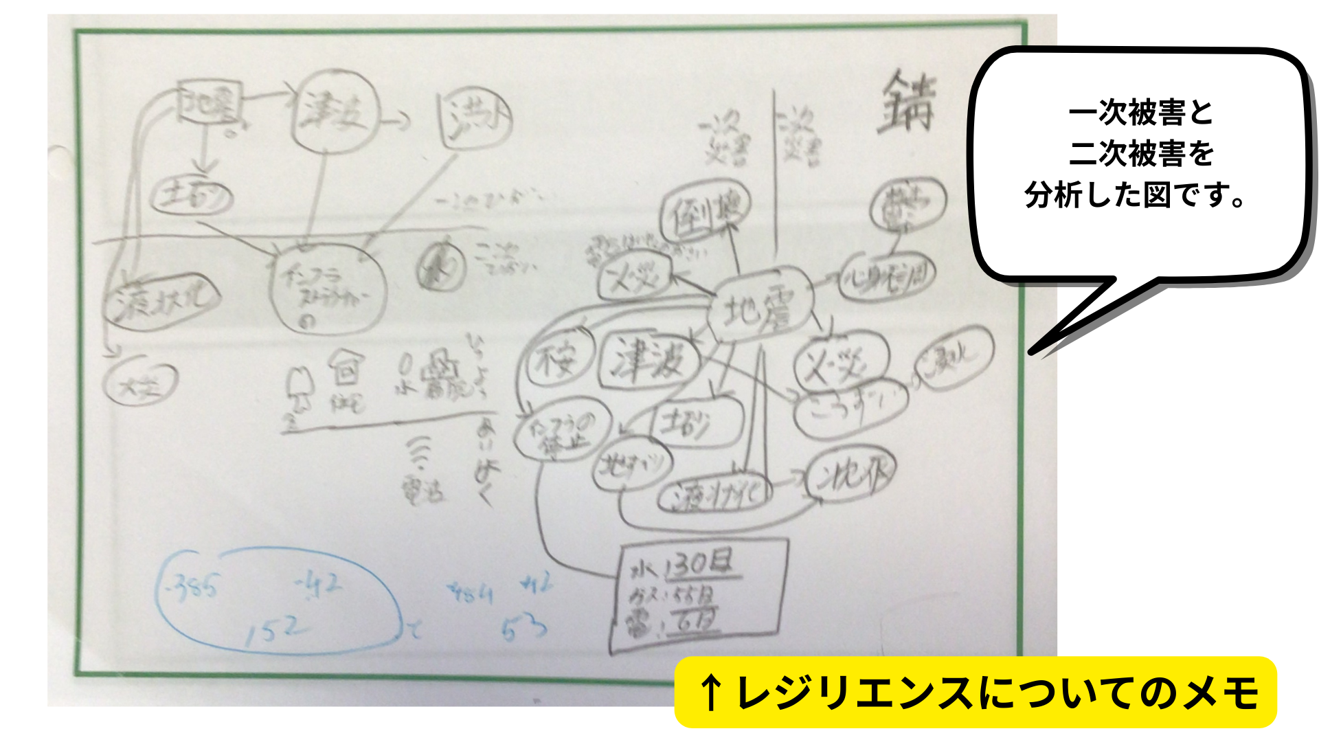 「作品テーマ」をワールド上でどのように表現したか