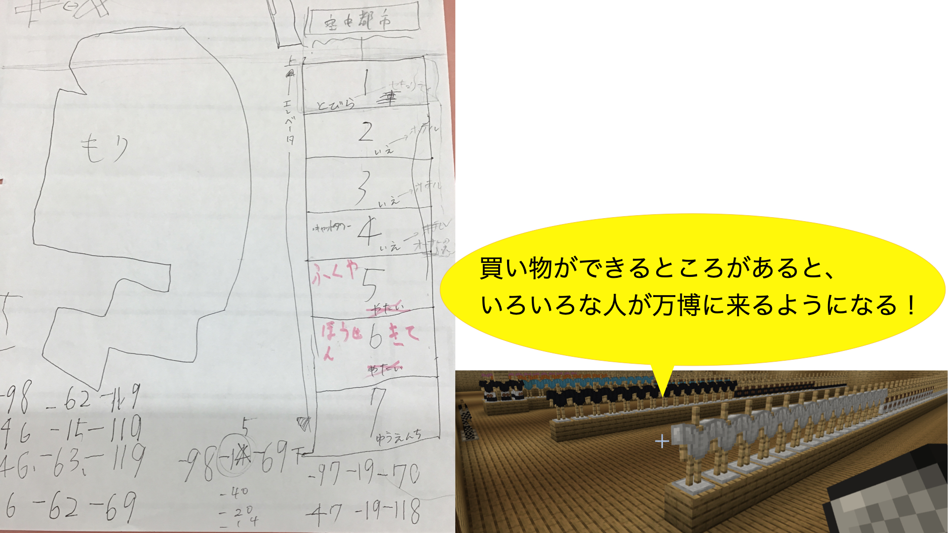 未来の技術や万博についてどのように調べましたか？