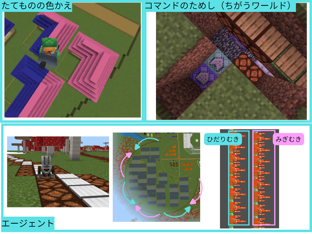 プログラミングなどを、どのように使ったか