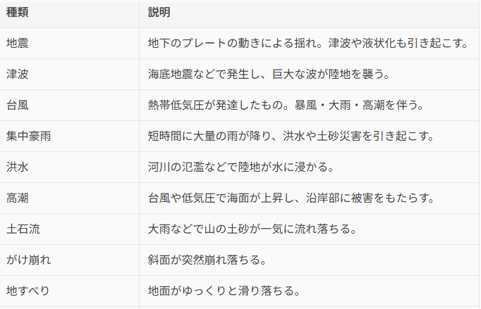 災害や防災、レジリエンスについてどのように調べましたか?