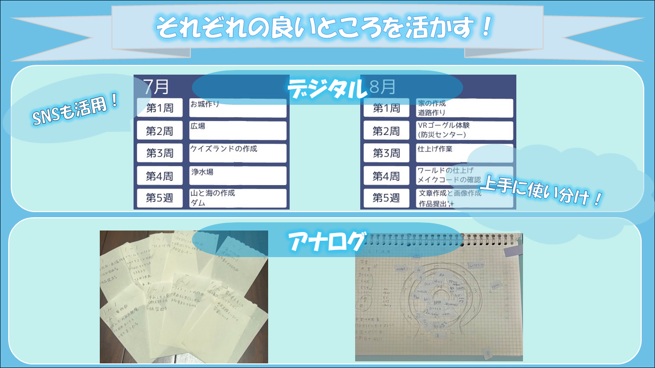 プログラミングなどを、どのように使ったか