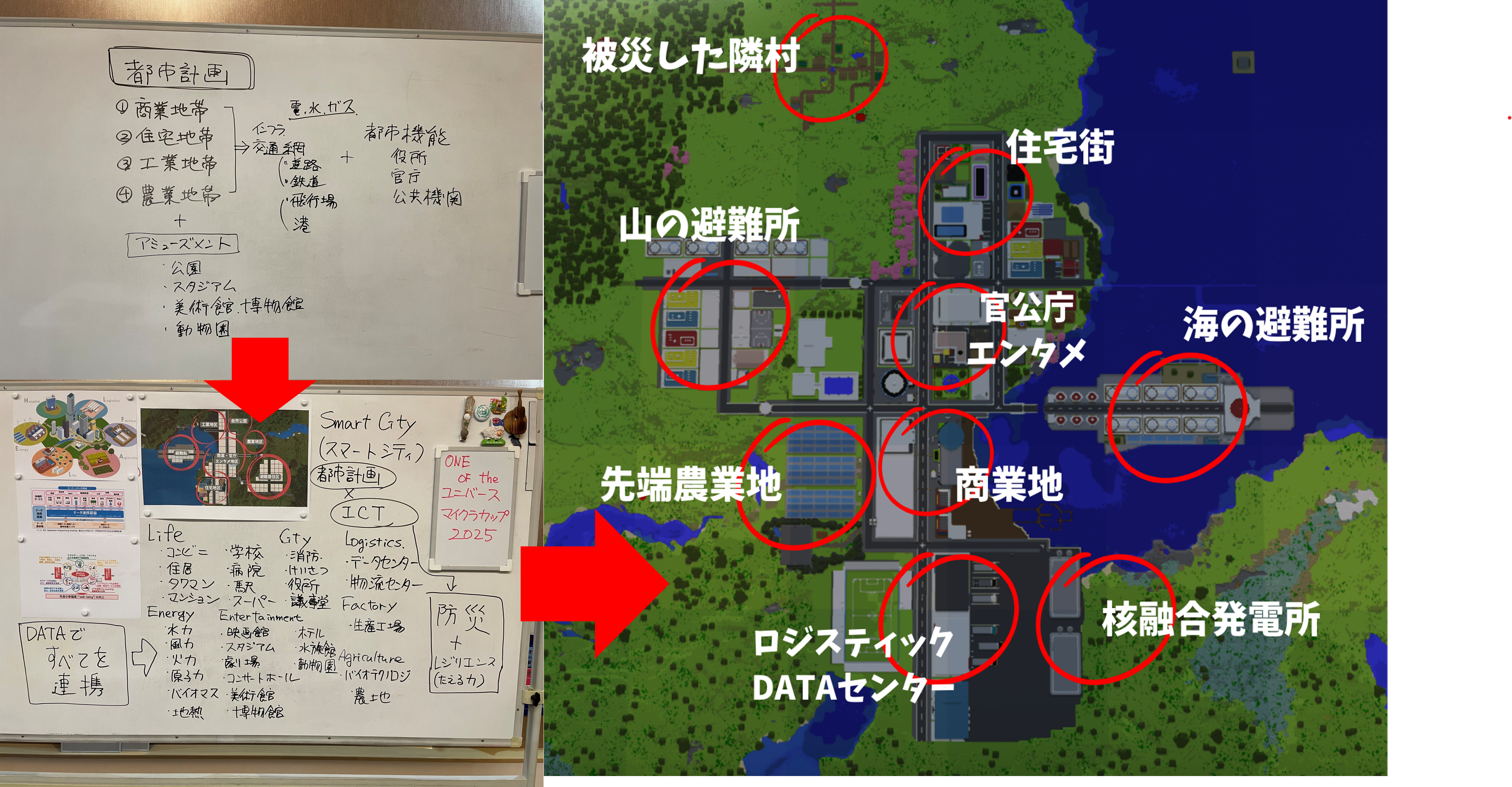 どのような計画を立てて制作をすすめていきましたか?