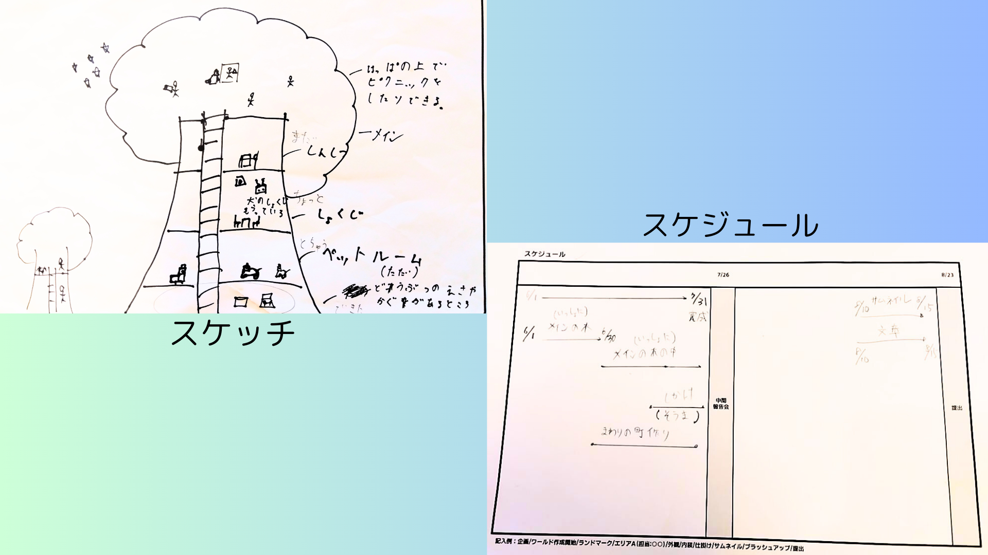 どのような計画を立てて制作をすすめていきましたか？