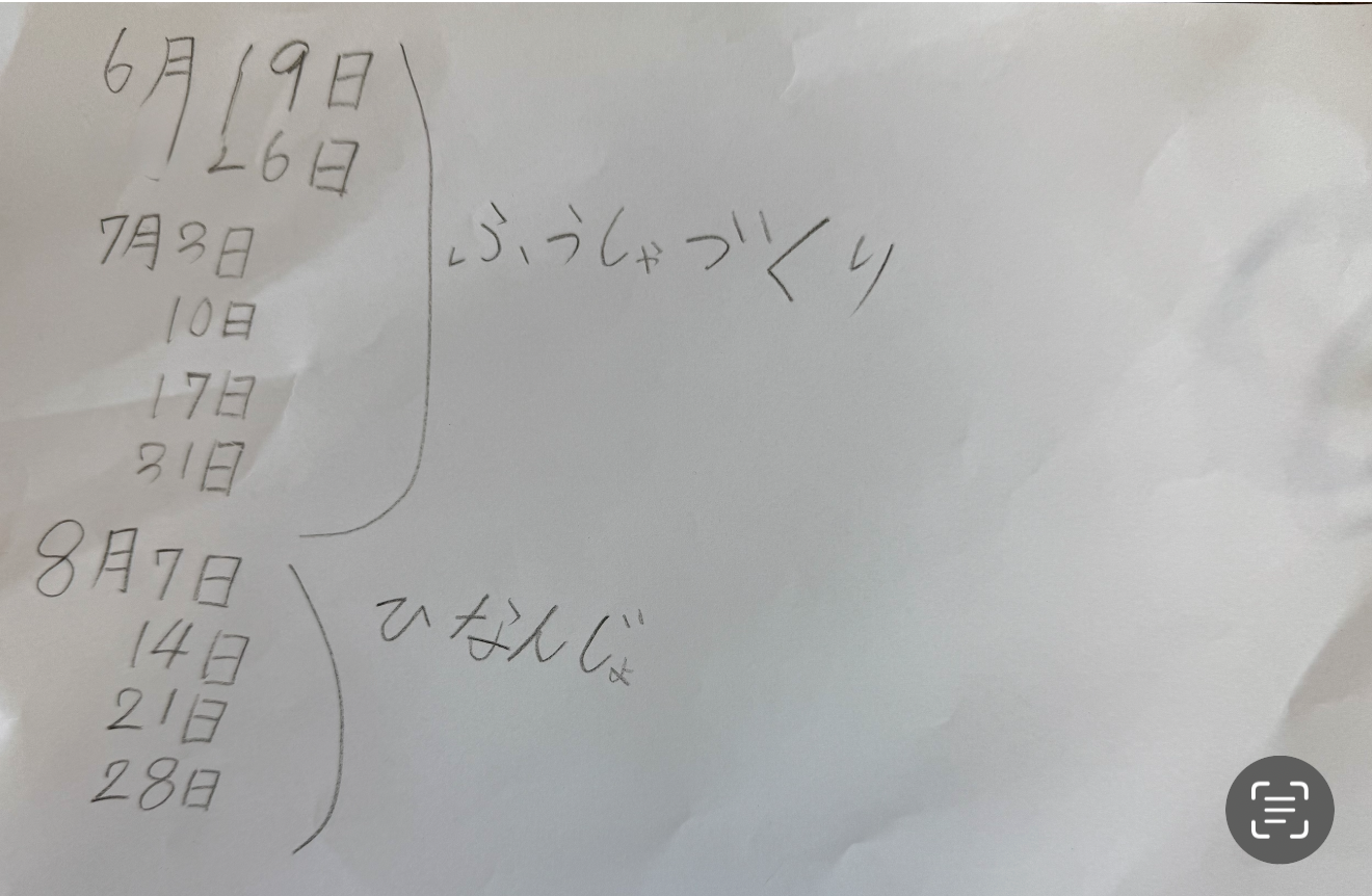 プログラミングなどを、どのように使ったか