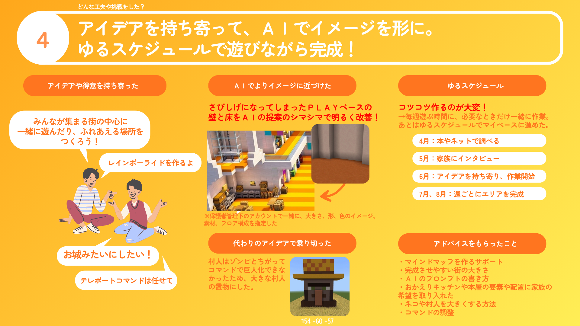 プログラミングなどを、どのように使ったか