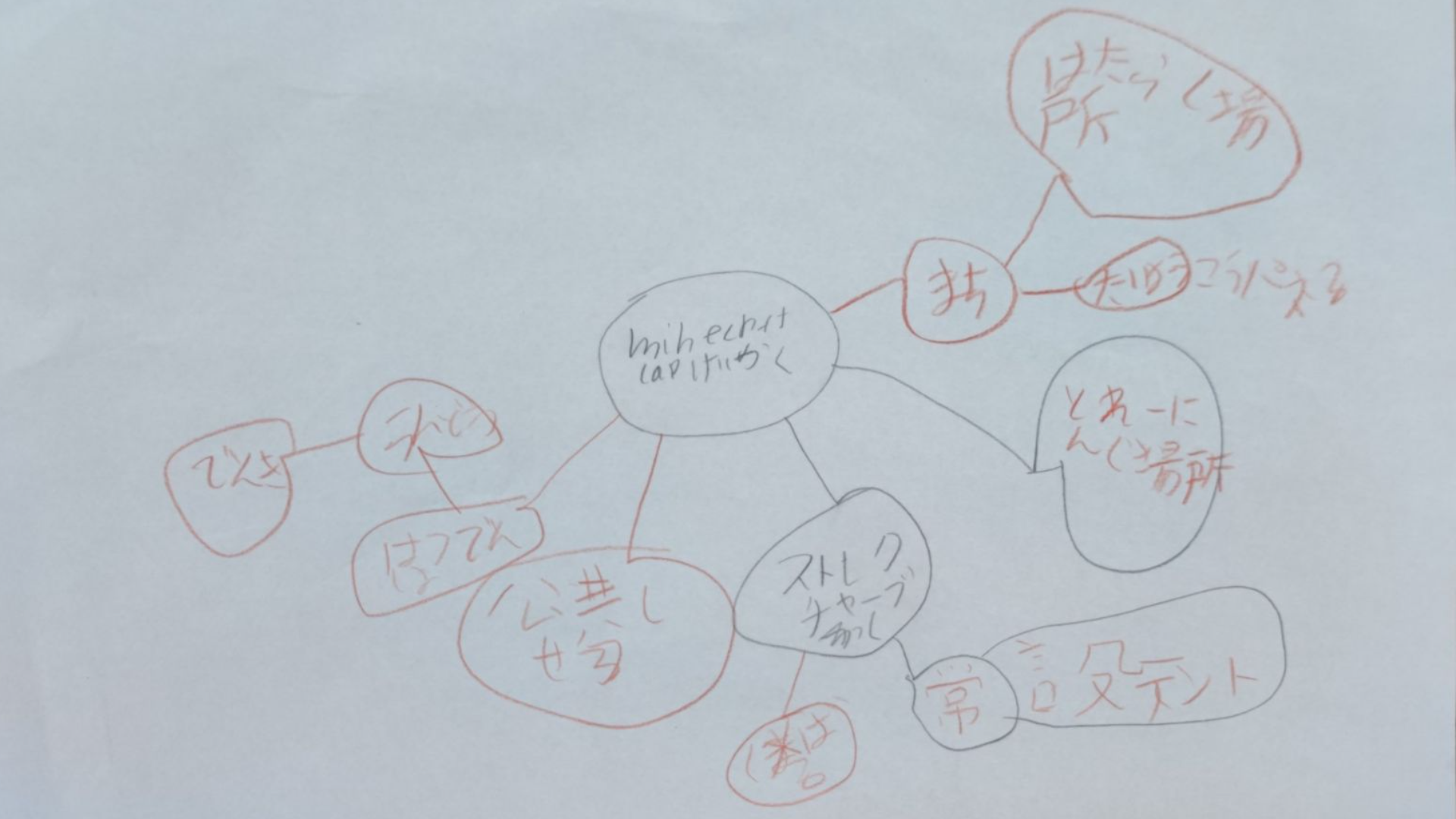スケジュールや作っていく計画を立てましたか?