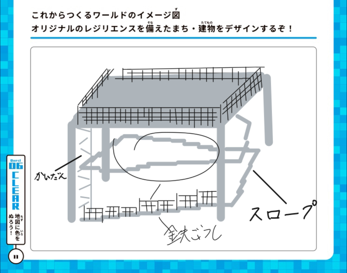 スケジュールや作っていく計画を立てましたか?