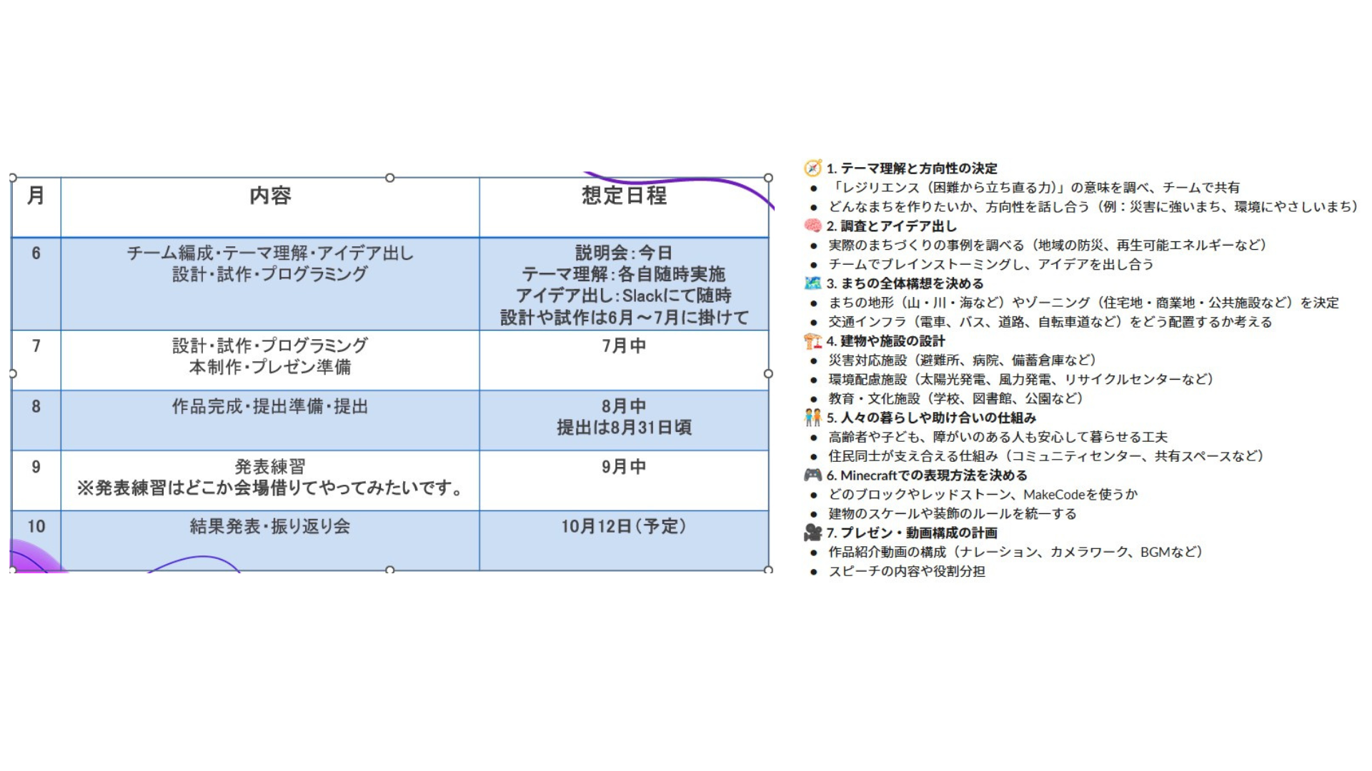 どのような計画を立てて制作をすすめていきましたか?