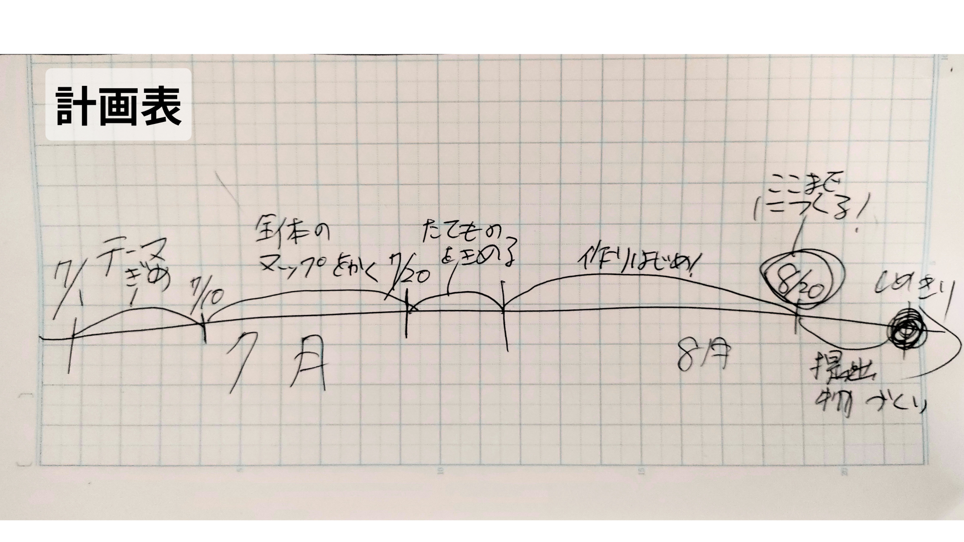 どのような計画を立てて制作をすすめていきましたか？