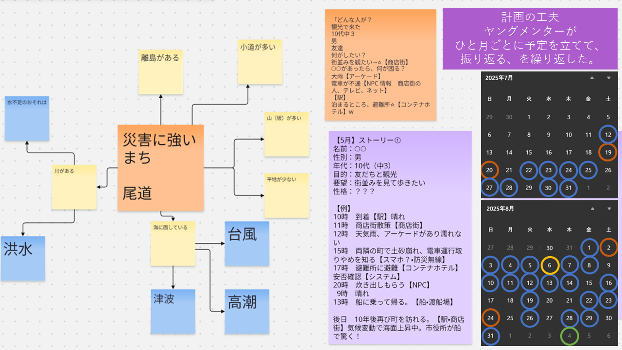 どのような計画を立てて制作をすすめていきましたか?