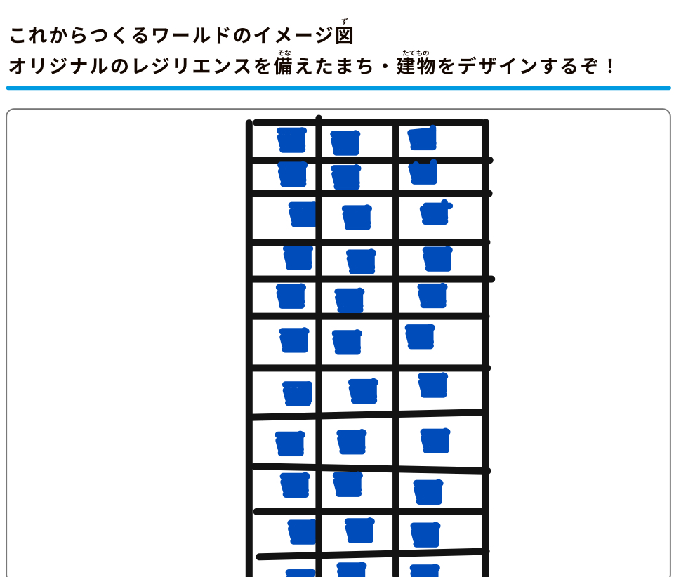 プログラミングなどを、どのように使ったか