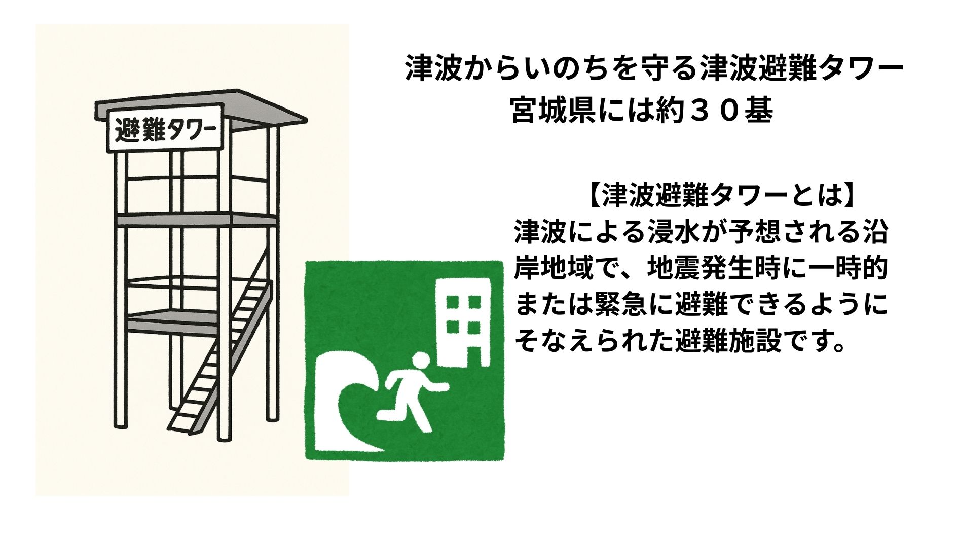 災害や防災、レジリエンスについてどのように調べましたか?