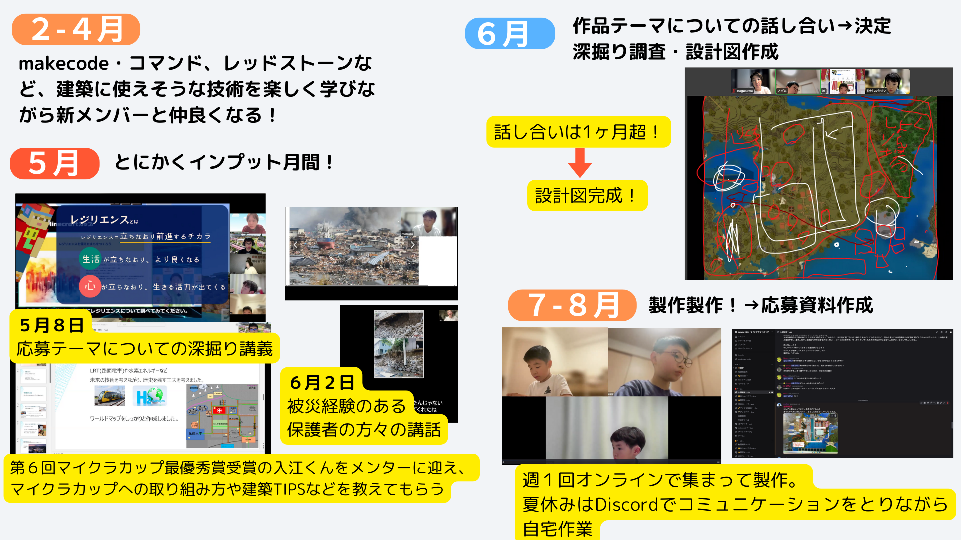 どのような計画を立てて制作をすすめていきましたか?