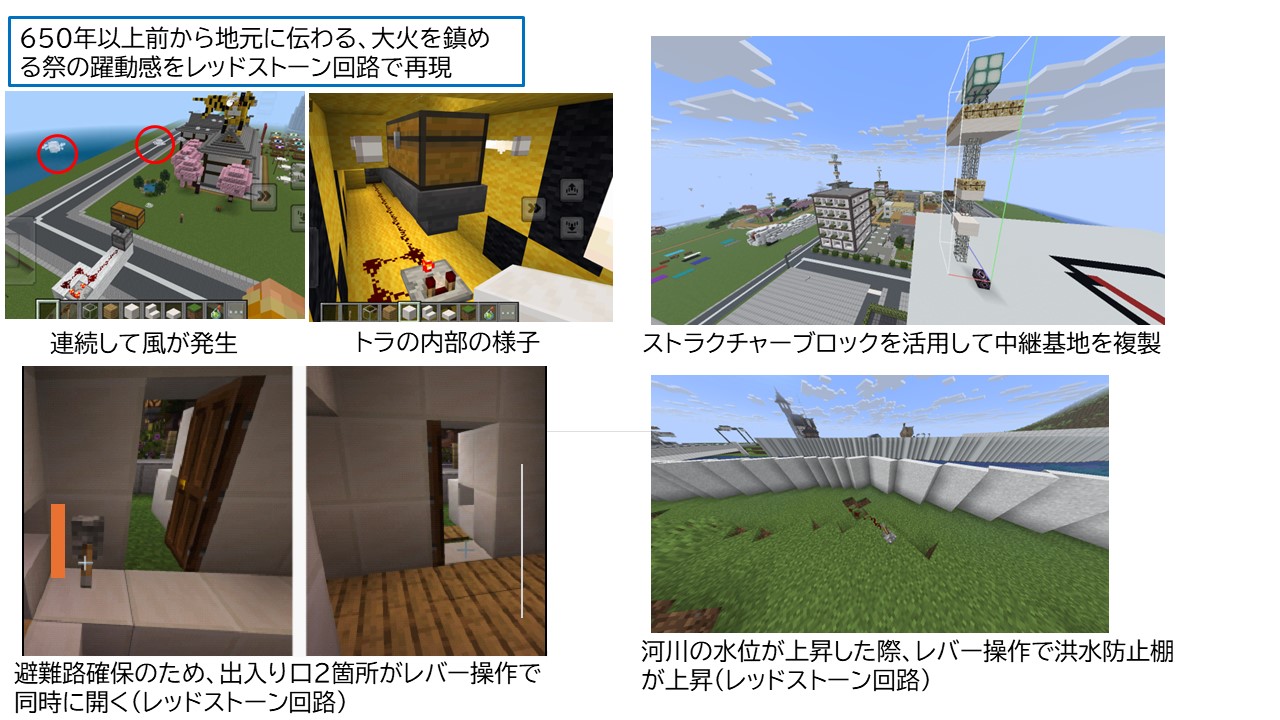 どのようなことを調べたか