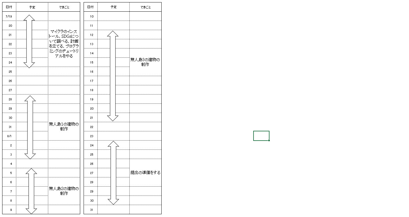 どのような計画を立てて制作をすすめていきましたか？