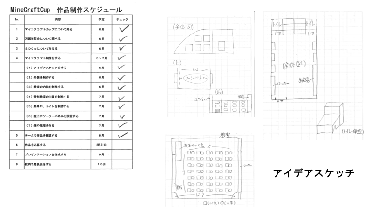 スケジュールや作っていく計画を立てましたか？