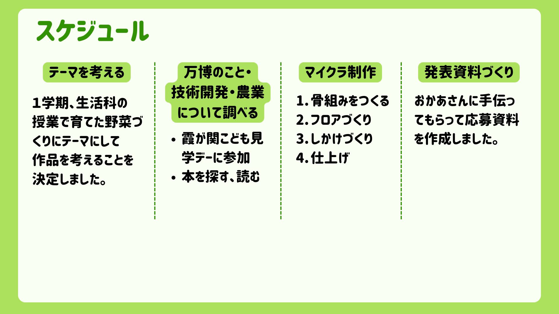 スケジュールや作っていく計画を立てましたか？