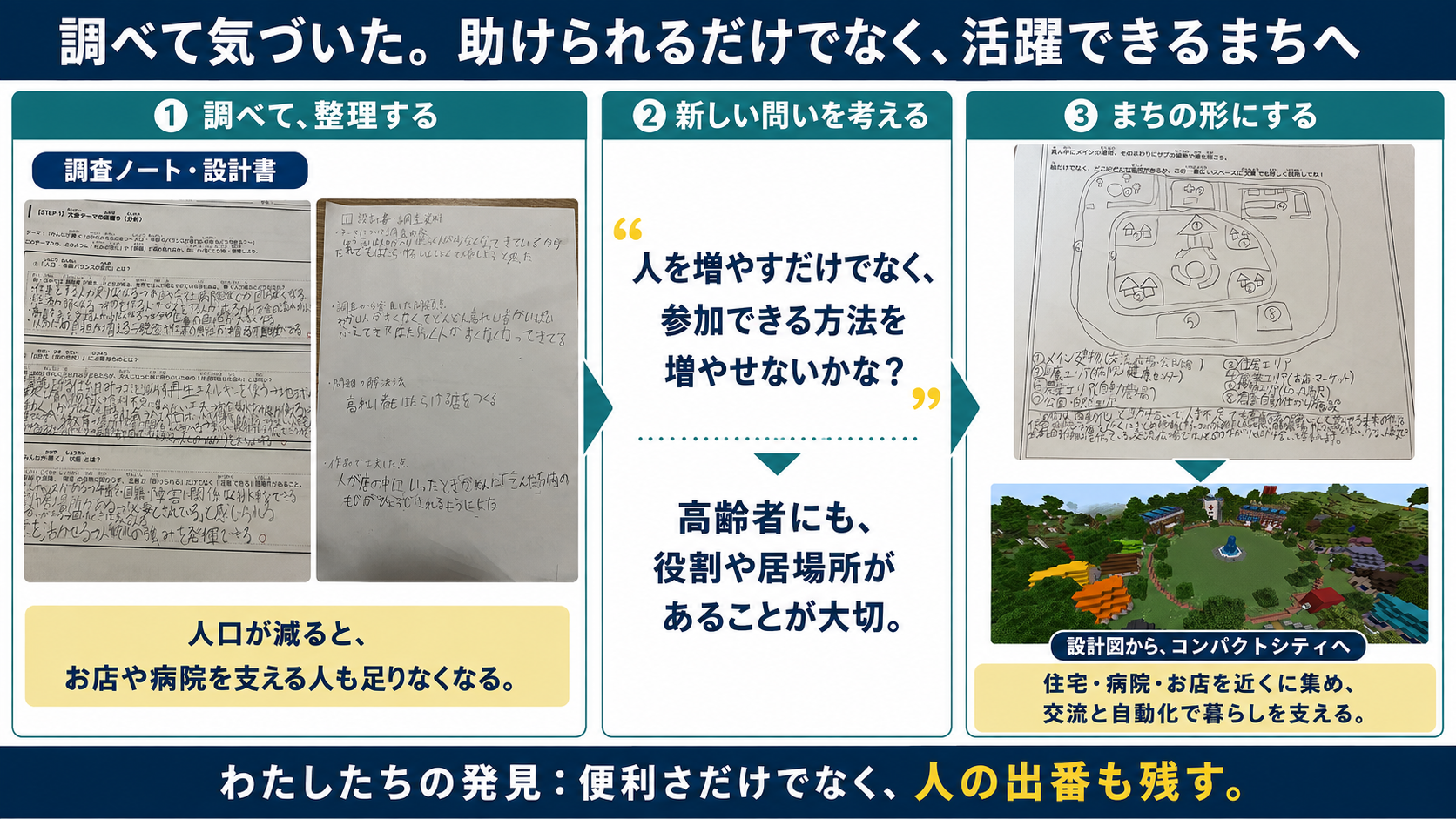 作品をつくるにあたって、どんなことをどのように調べ、どんな発見がありましたか？