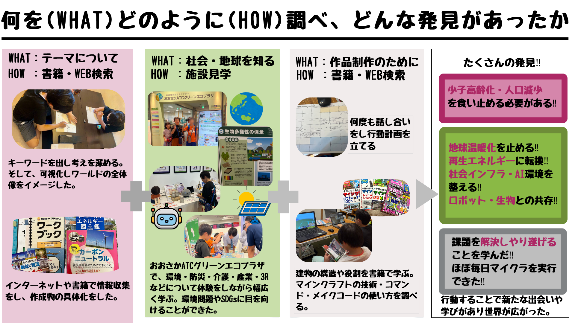 作品をつくるにあたって、どんなことをどのように調べ、どんな発見がありましたか？