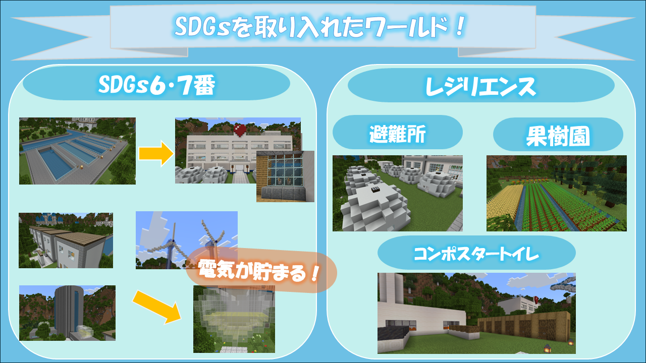 どのような計画をたてて制作をすすめたか