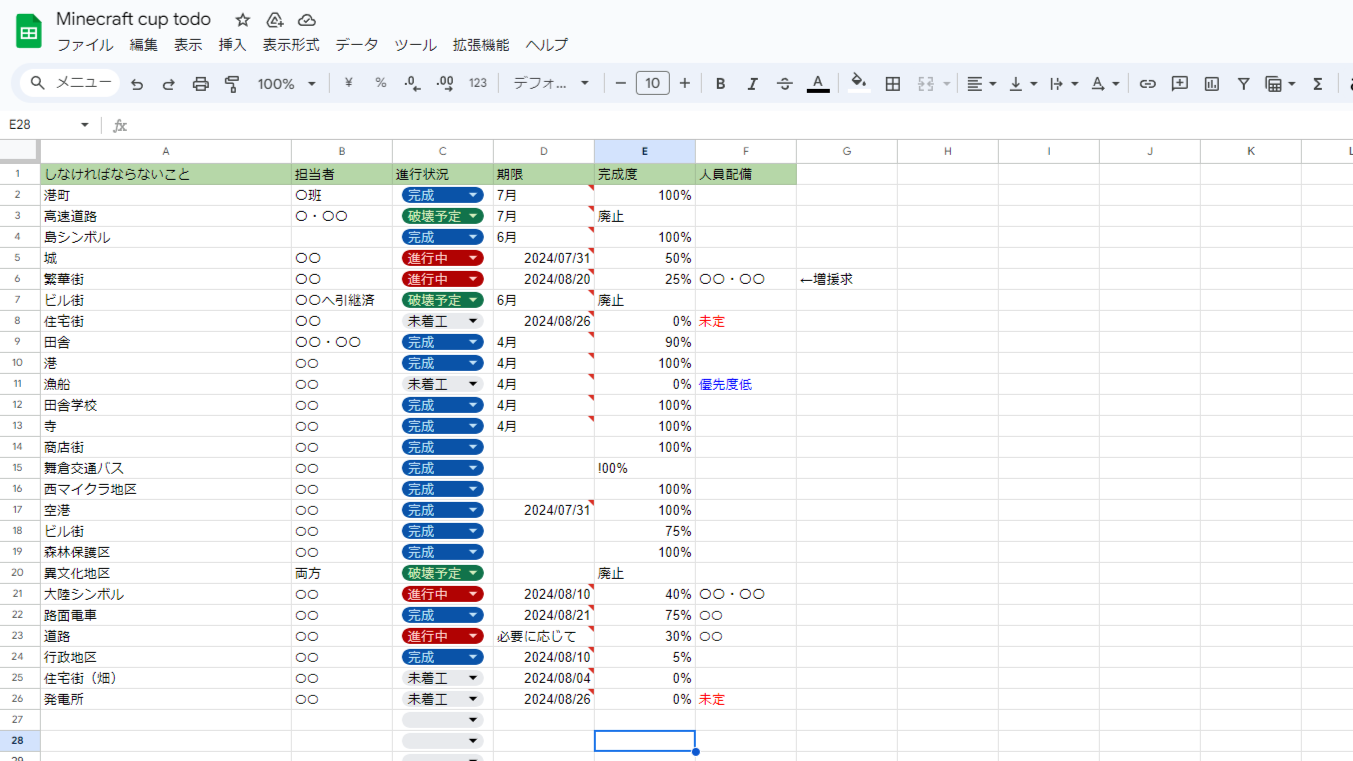 どのような計画を立てて制作をすすめていきましたか？