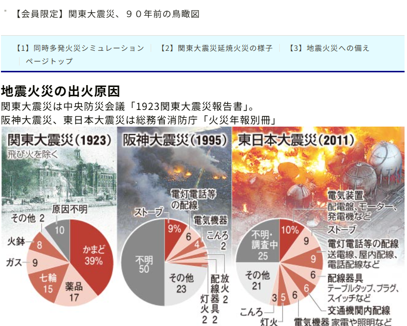 「作品テーマ」をワールド上でどのように表現したか