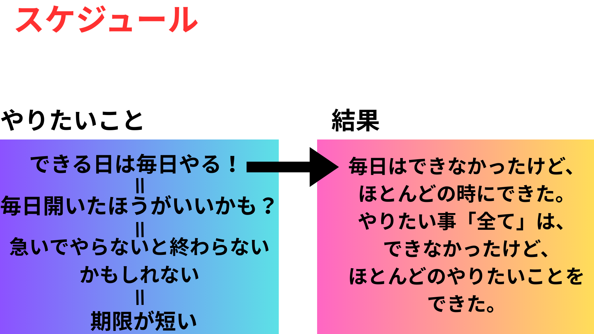 スケジュールや作っていく計画を立てましたか？