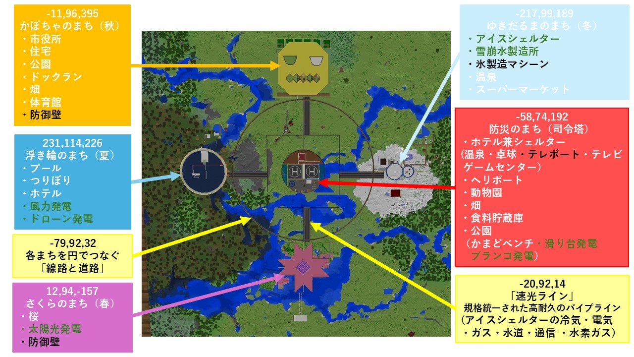 マップ