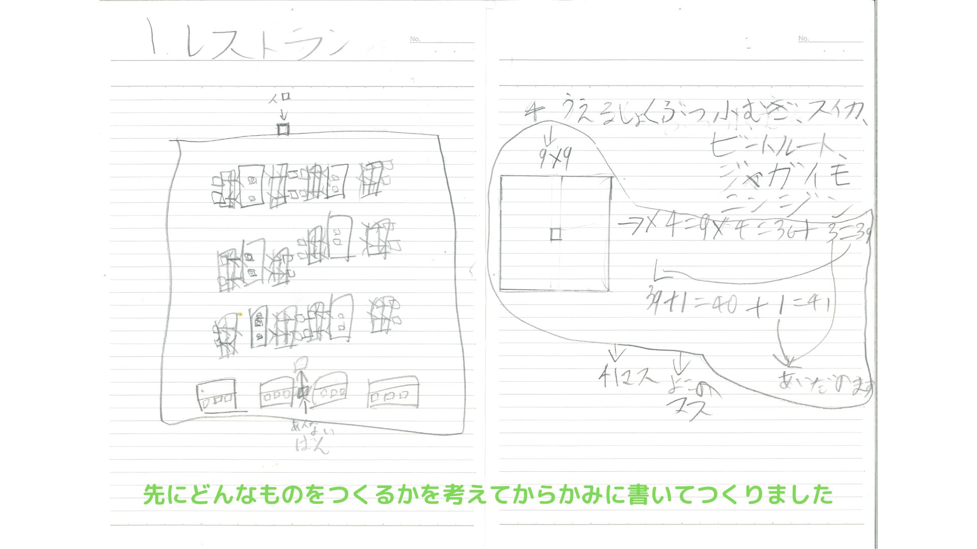 スケジュールや作っていく計画を立てましたか？