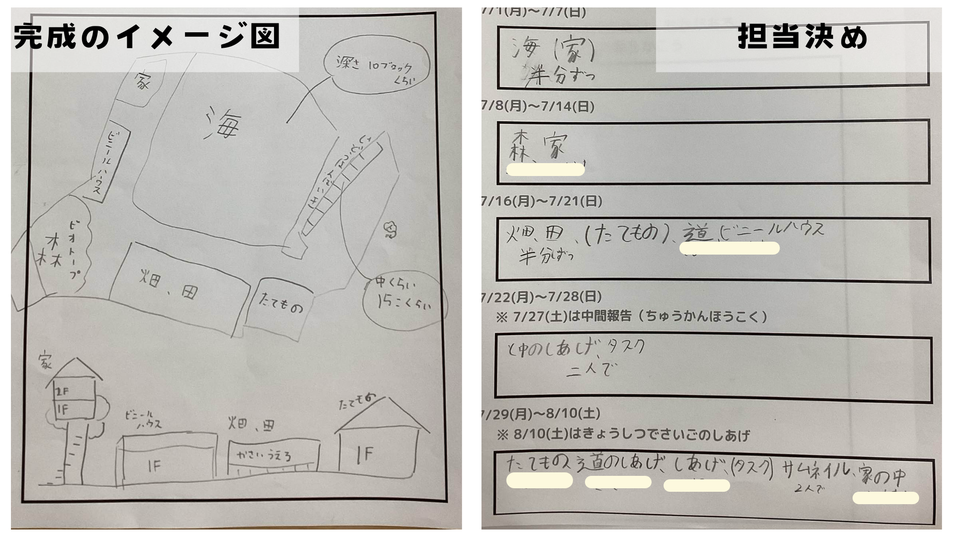 スケジュールや作っていく計画を立てましたか？