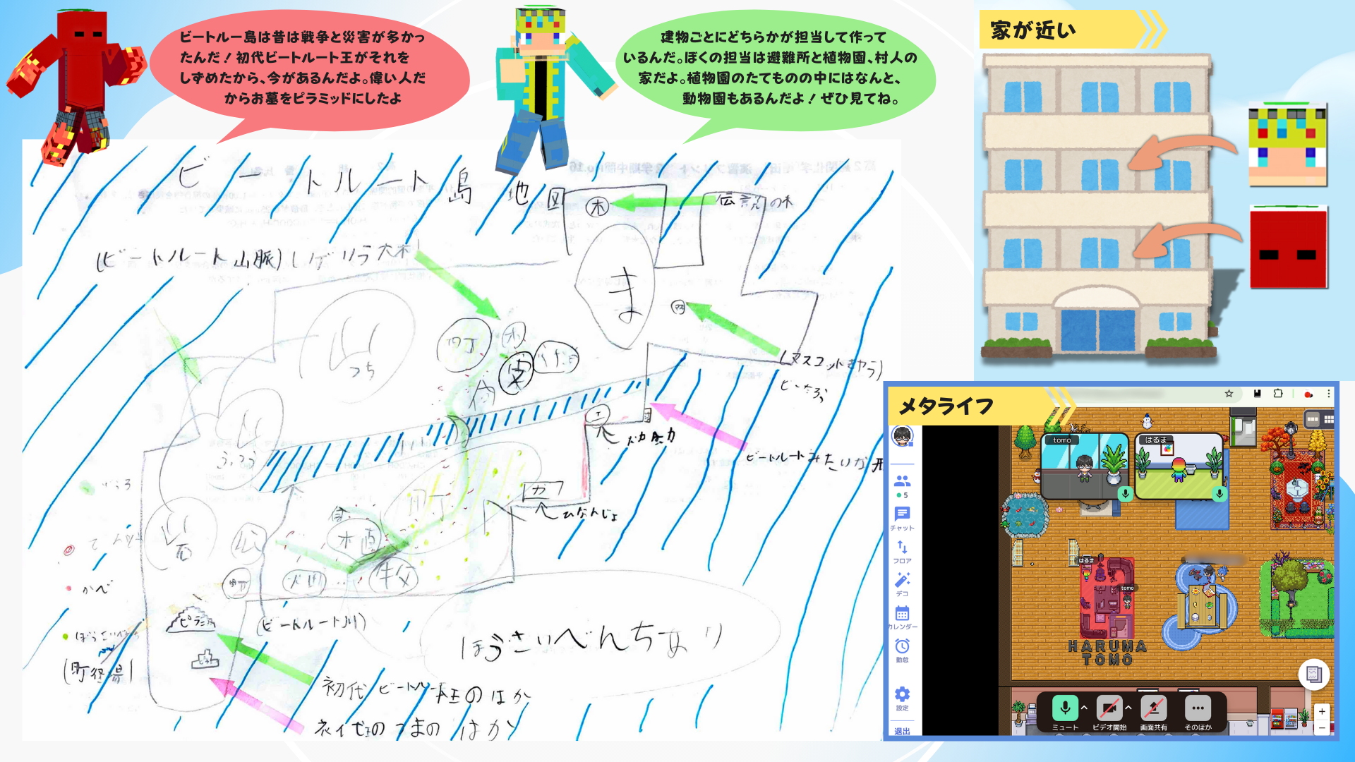 プログラミングなどを、どのように使ったか