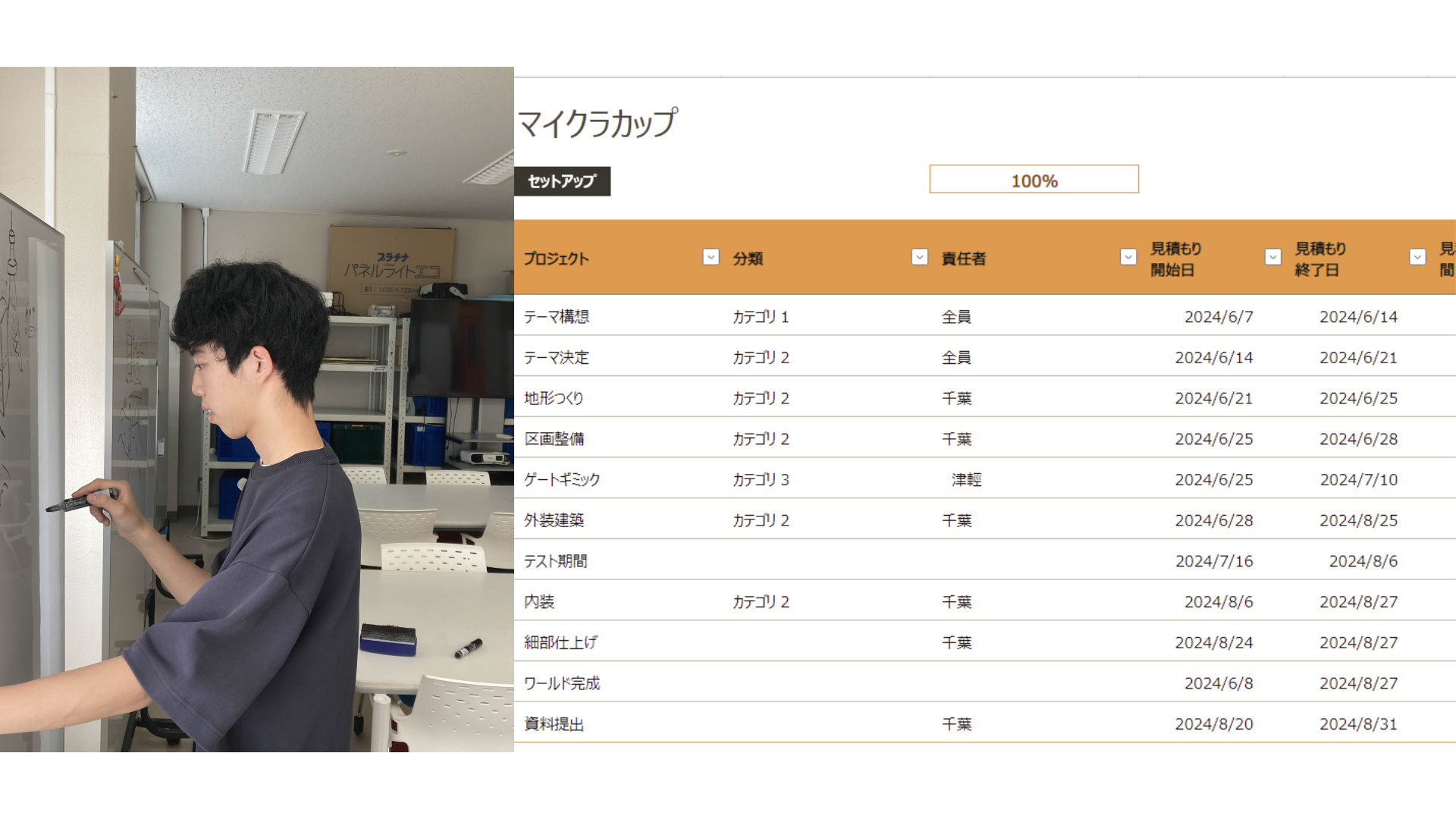 どのような計画を立てて制作をすすめていきましたか？