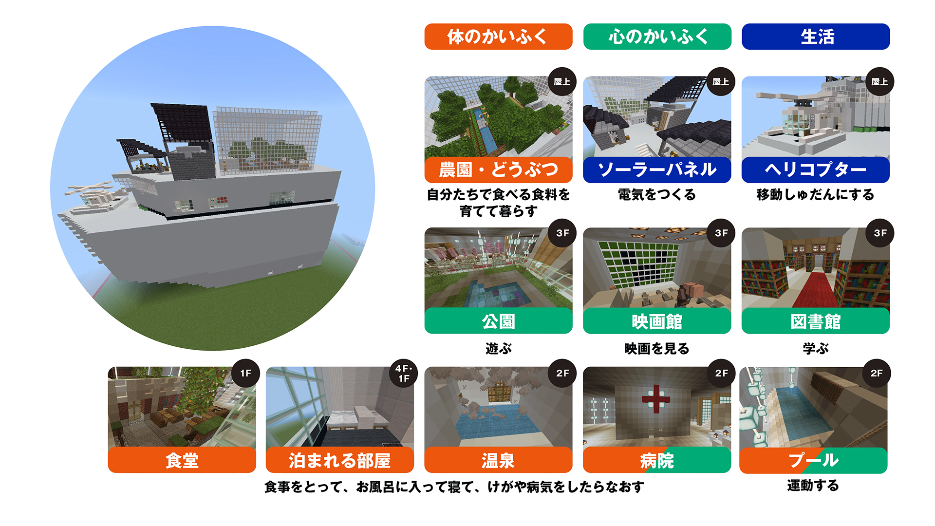 ワールドで表現した防災技術・レジリエンスは何ですか?