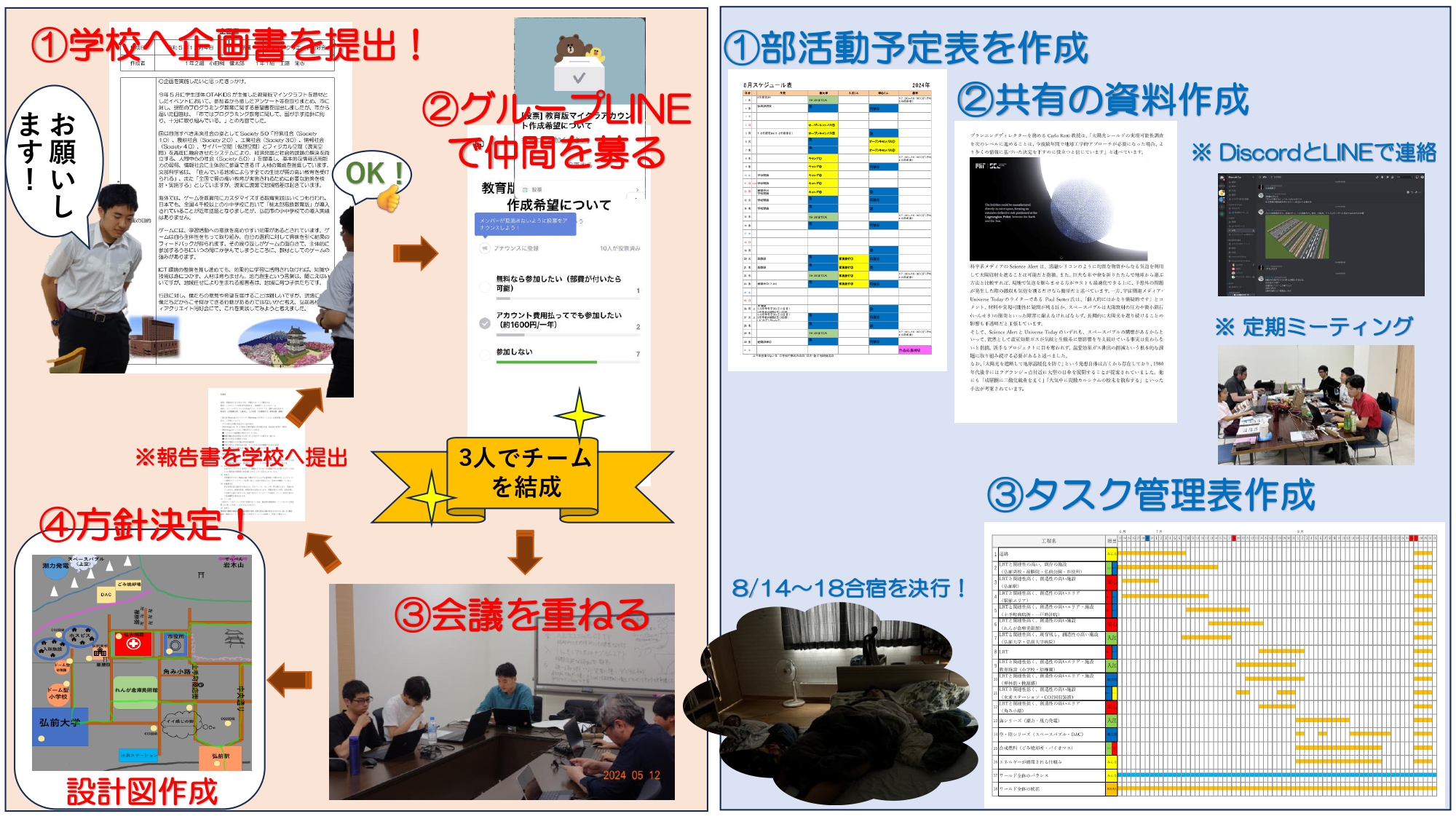 どのような計画を立てて制作をすすめていきましたか？