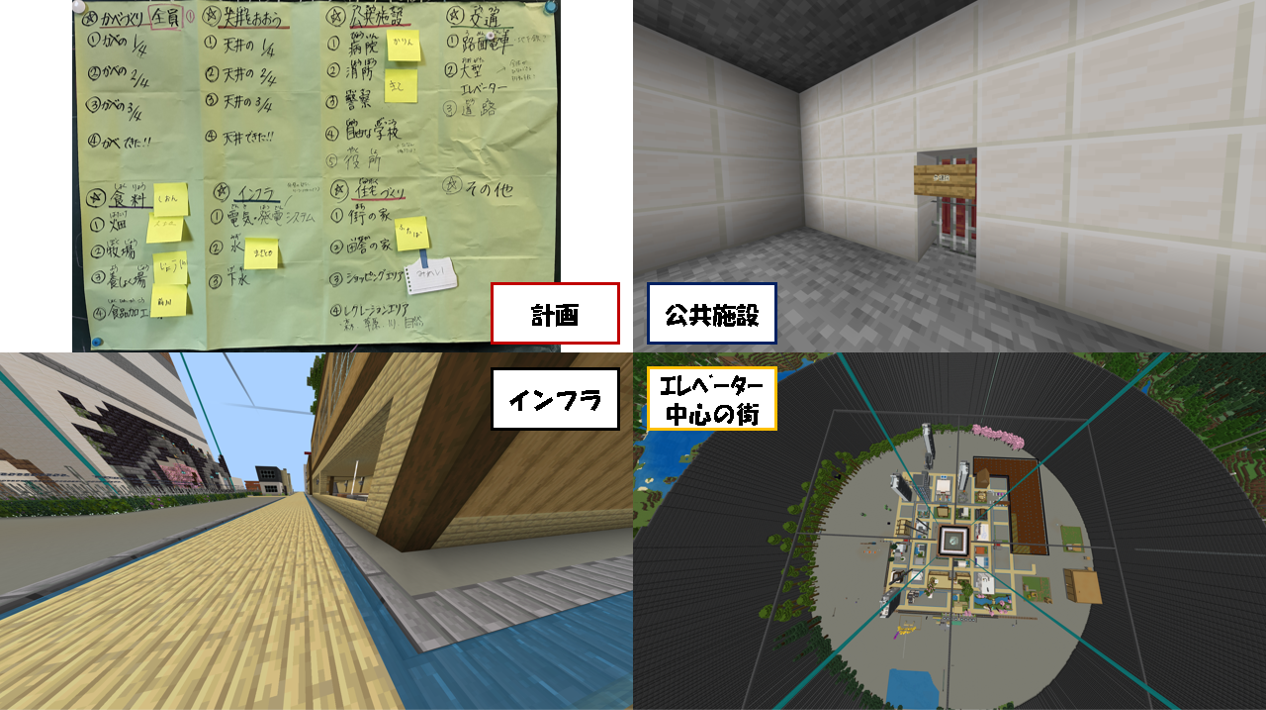 どのような計画を立てて制作をすすめていきましたか?