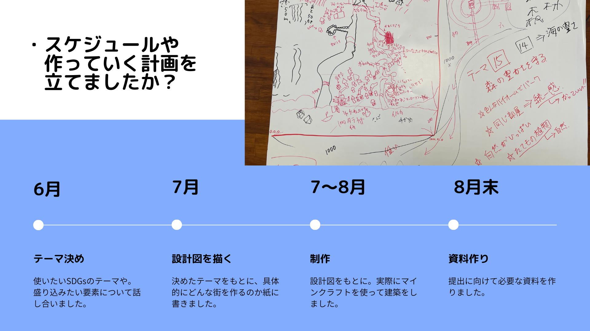 どのような計画を立てて制作をすすめていきましたか？