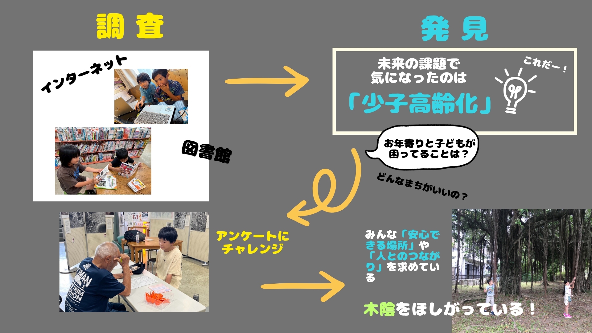 作品をつくるにあたって、どんなことをどのように調べ、どんな発見がありましたか？