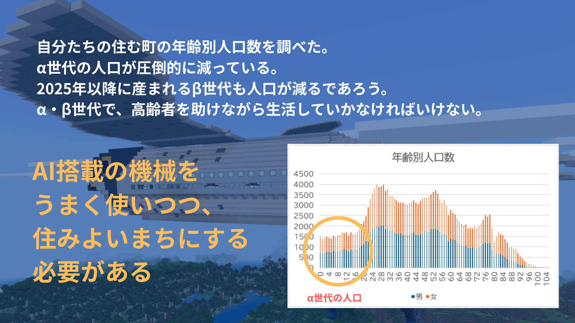 作品をつくるにあたって、どんなことをどのように調べ、どんな発見がありましたか？
