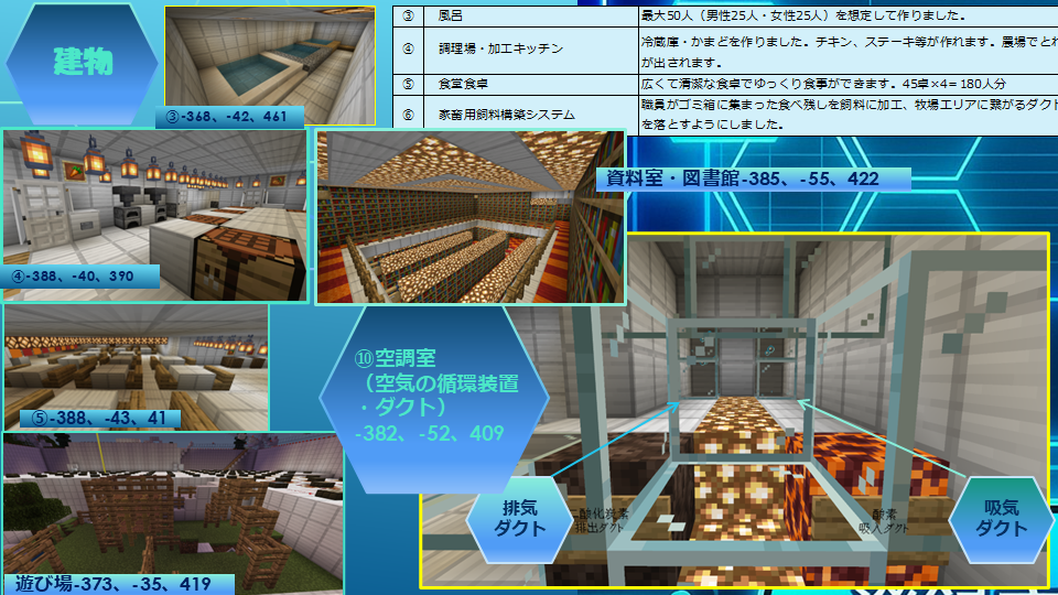 作った建物の中で工夫したところはどこですか?