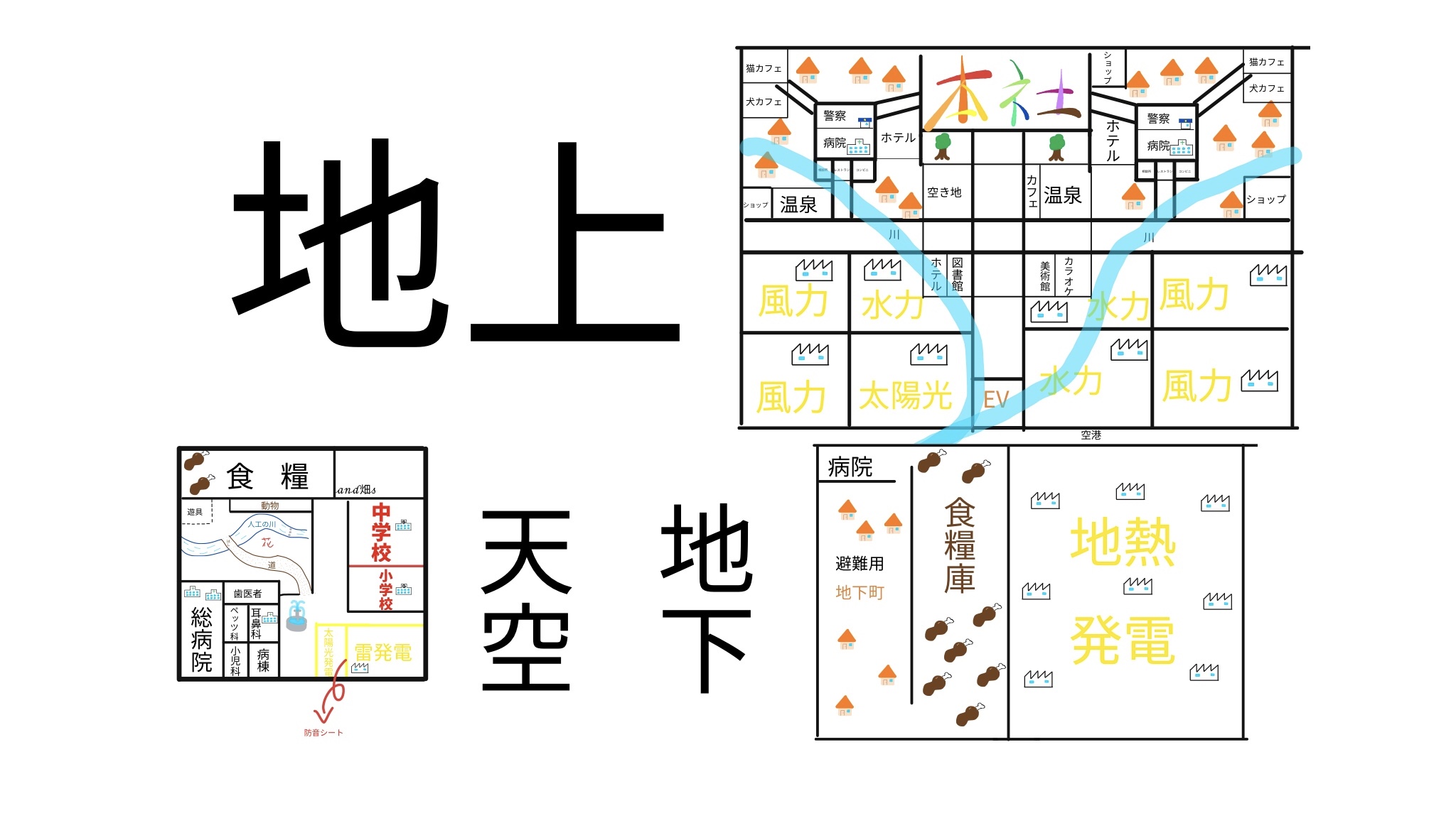 プログラミングなどを、どのように使ったか