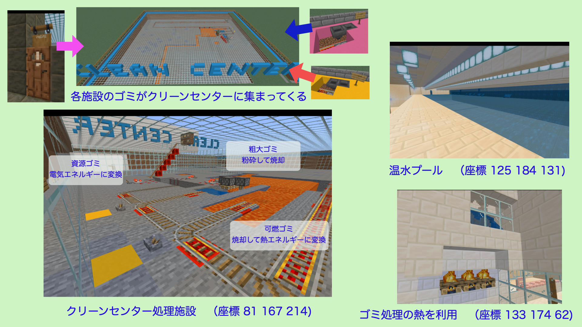 どのようなことを調べたか