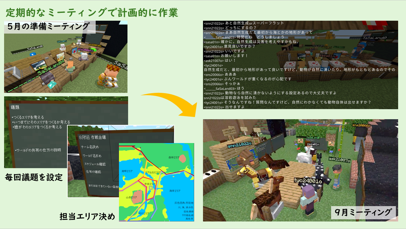 プログラミングなどを、どのように使ったか