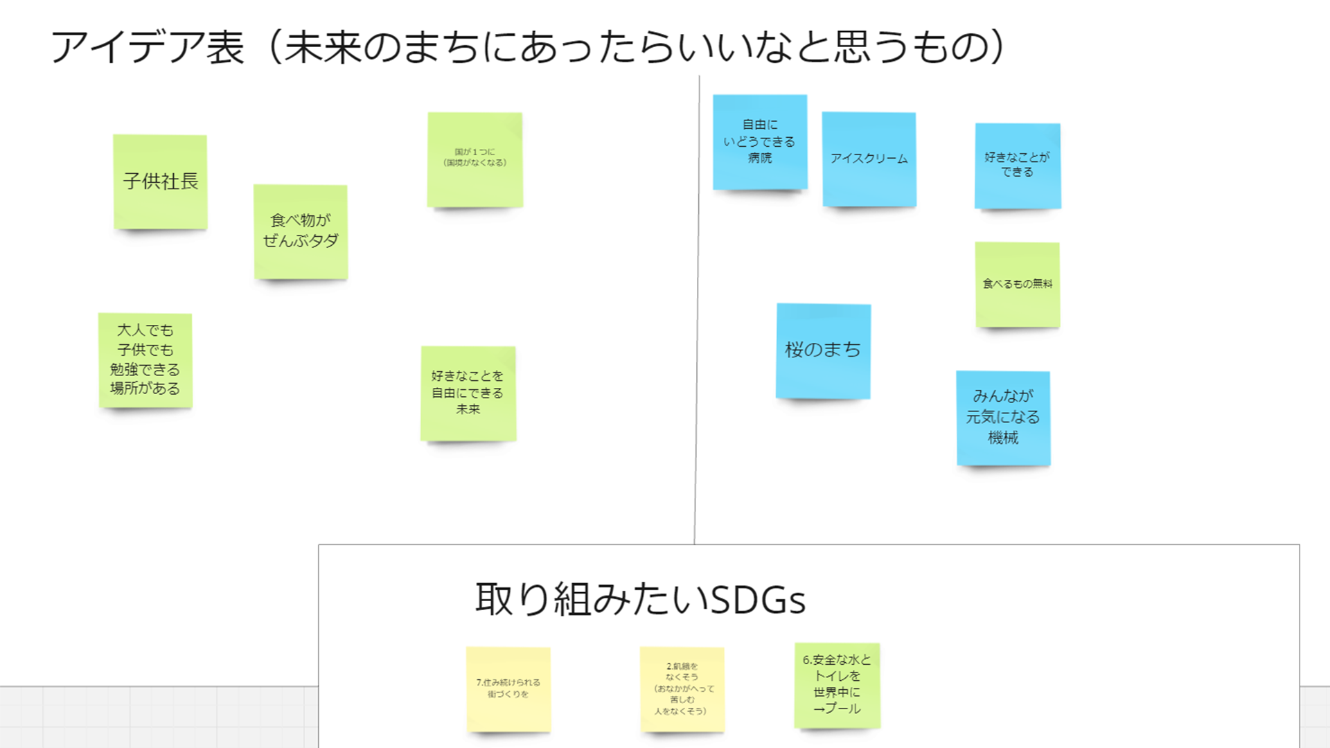 どのような計画を立てて制作をすすめていきましたか？