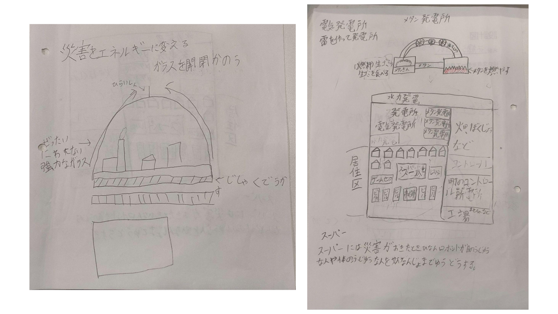 プログラミングなどを、どのように使ったか