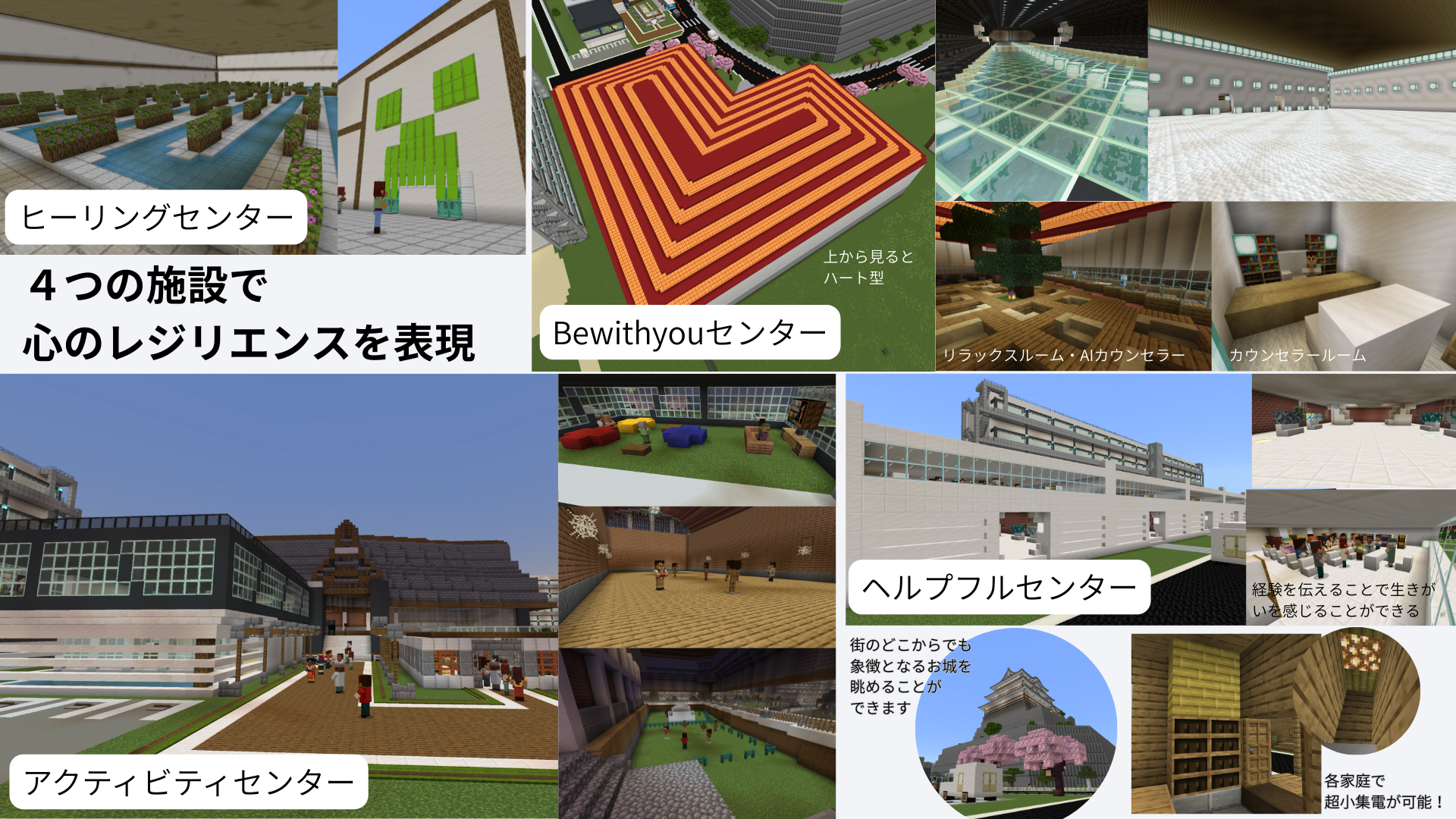 「作品テーマ」をワールド上でどのように表現していますか?