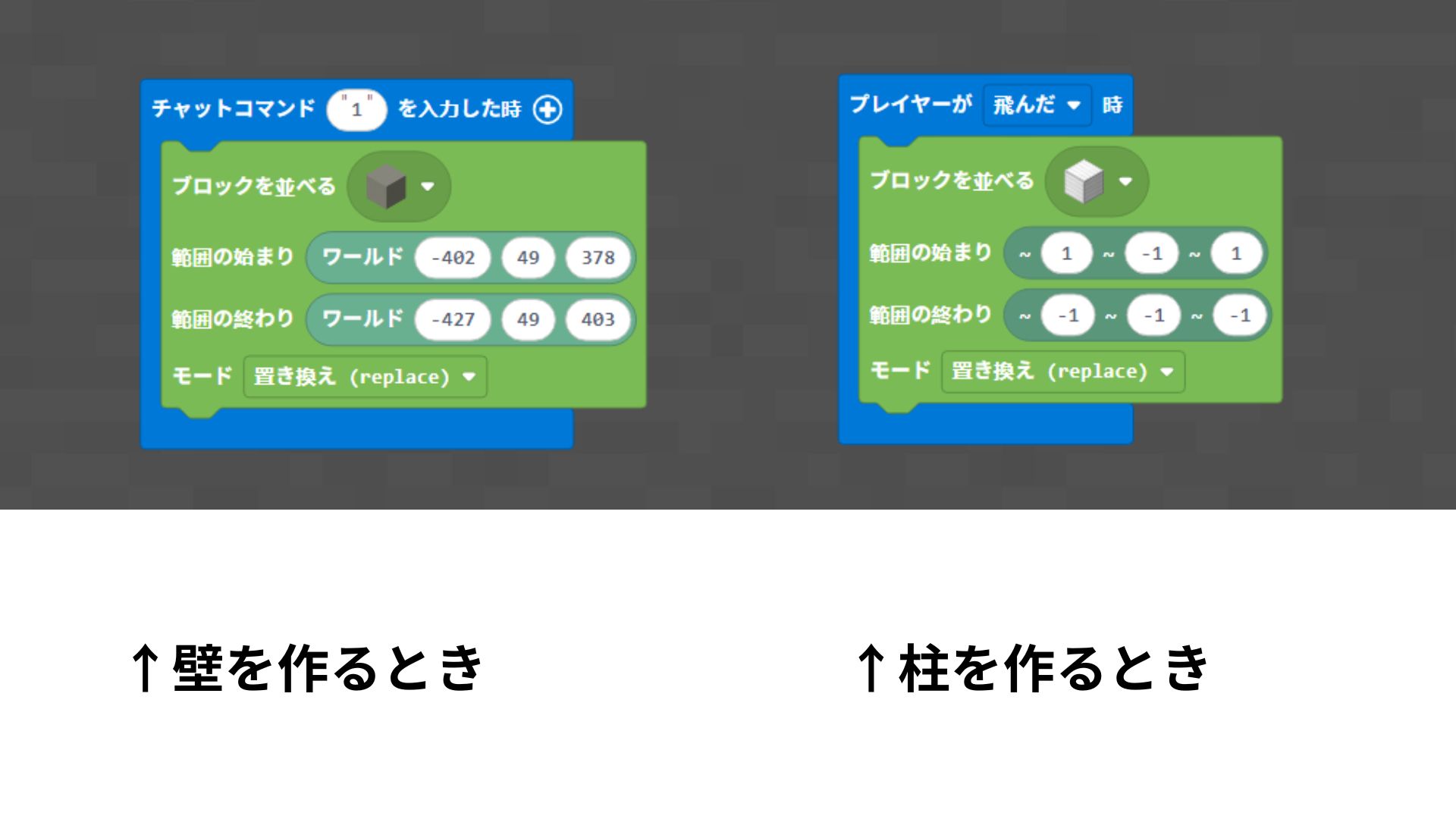 どのようなことを調べたか